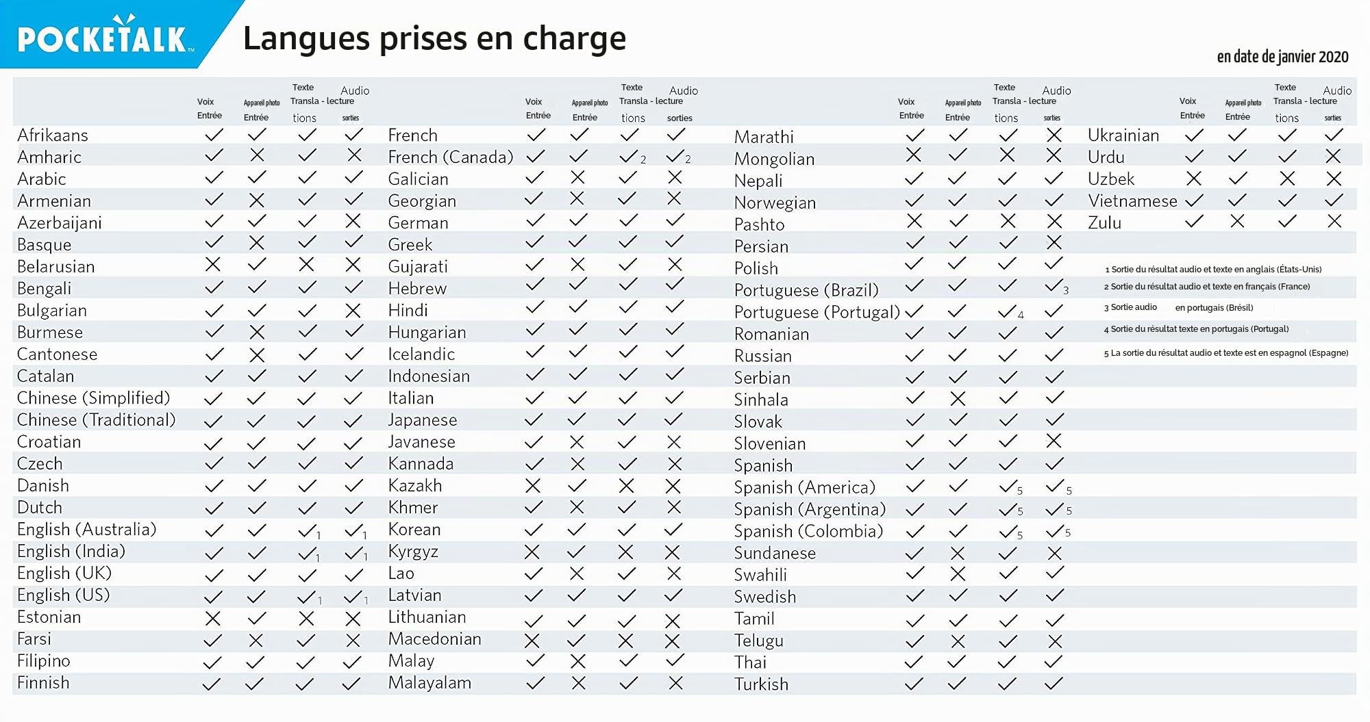 pocketalk-s-traducteur-vocal-et-photo-82-langues-noir image 6